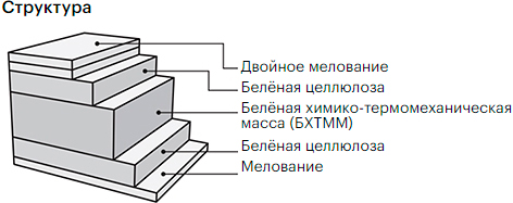 Структура GC1